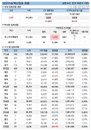 8일 코로나 백신 접종 현황 (종합)