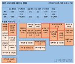 8일 일본 코로나 확진자 현황 (종합)