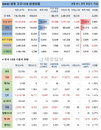 8일 WHO 전세계 코로나 현황 (종합)