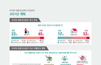 부자의 부동산 호감 떨어졌나…주식 투자를 적극 늘려