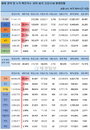 9일 세계 코로나19 발생현황 (종합)