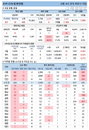 9일 코로나19 발생현황 (종합)