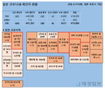 9일 일본 코로나 확진자 현황 (종합)