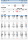 9일 코로나 백신 접종 현황 (종합)