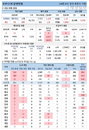 10일 코로나19 발생현황 (종합)