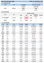 10일 코로나 백신 접종 현황 (종합)