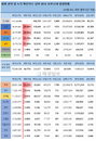 11일 세계 코로나19 발생현황 (종합)