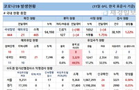 11일 코로나19 발생현황 (종합)
