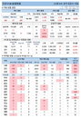 11일 코로나19 발생현황 (종합)