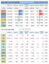 11일 WHO 전세계 코로나 현황 (종합)