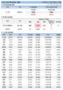 11일 코로나 백신 접종 현황 (종합)
