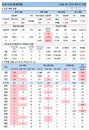 12일 코로나19 발생현황 (종합)