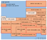 12일 일본 코로나 확진자 현황 (종합)