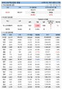 12일 코로나 백신 접종 현황 (종합)