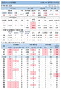 15일 코로나19 발생현황 (종합)
