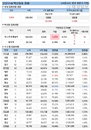 15일 코로나 백신 접종 현황 (종합)
