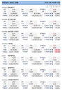 쿠팡 상장 효과…마켓컬리 관련주 '관심'