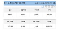 15일 일본 코로나 백신 접종 현황 (종합)
