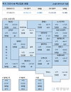 15일 미국 코로나 백신 접종 현황 (종합)