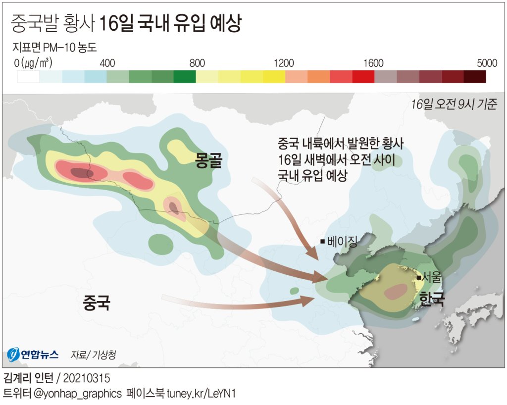 중국발 황사