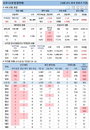 16일 코로나19 발생현황 (종합)