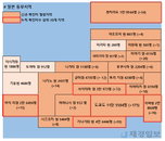 16일 일본 코로나 확진자 현황 (종합)