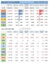 16일 WHO 전세계 코로나 현황 (종합)