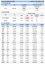 16일 코로나 백신 접종 현황 (종합)