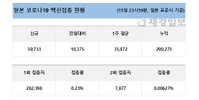 16일 일본 코로나 백신 접종 현황 (종합)