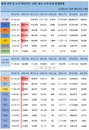 17일 세계 코로나19 발생현황 (종합)