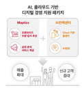 “소상공인과 상생에 AI·클라우드 활용” SKT-프랜차이즈협회 협약