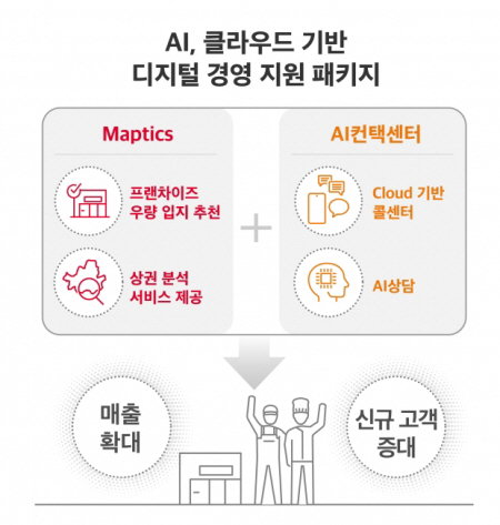 SKT 소상공인 상생