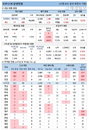 17일 코로나19 발생현황 (종합)
