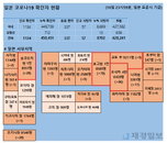 17일 일본 코로나 확진자 현황 (종합)