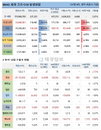 17일 WHO 전세계 코로나 현황 (종합)