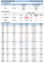 17일 코로나 백신 접종 현황 (종합)