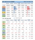 18일 WHO 전세계 코로나 현황 (종합)