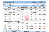18일 코로나19 발생현황 (종합)