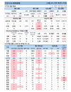 18일 코로나19 발생현황 (종합)