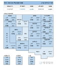 18일 미국 코로나 백신 접종 현황 (종합)