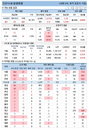 19일 코로나19 발생현황 (종합)