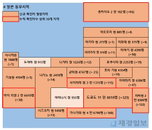 19일 일본 코로나 확진자 현황 (종합)