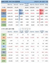 19일 WHO 전세계 코로나 현황 (종합)