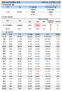 19일 코로나 백신 접종 현황 (종합)