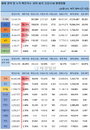 22일 세계 코로나19 발생현황 (종합)