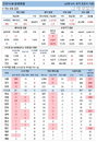 22일 코로나19 발생현황 (종합)