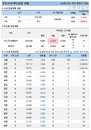 22일 코로나 백신 접종 현황 (종합)