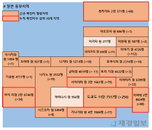 22일 일본 코로나 확진자 현황 (종합)