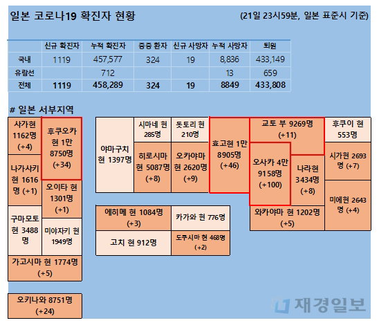 22일 일본 코로나 확진자 현황