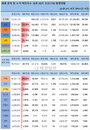 23일 세계 코로나19 발생현황 (종합)